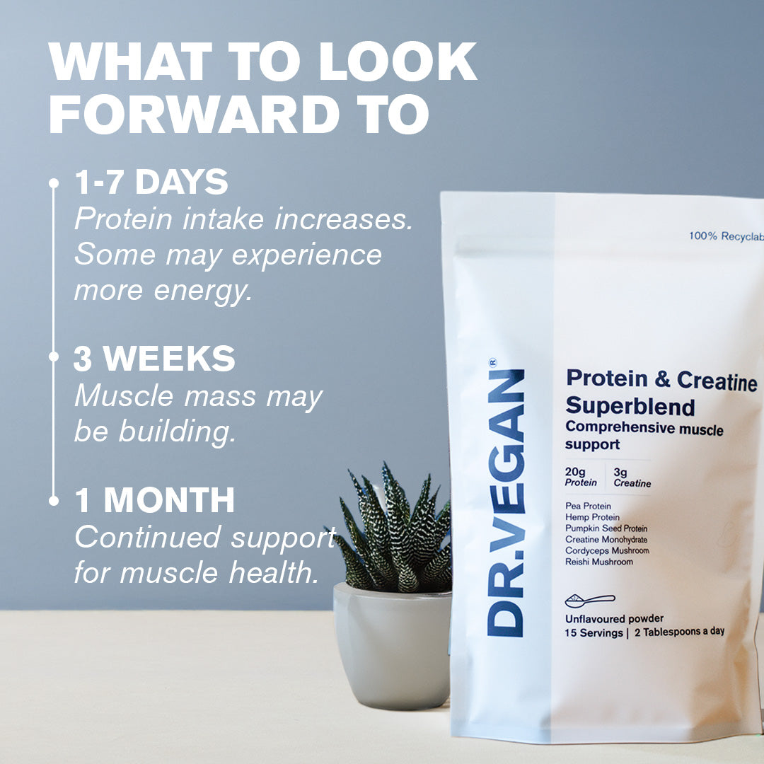 Comprehensive Bone & Body Support Bundle