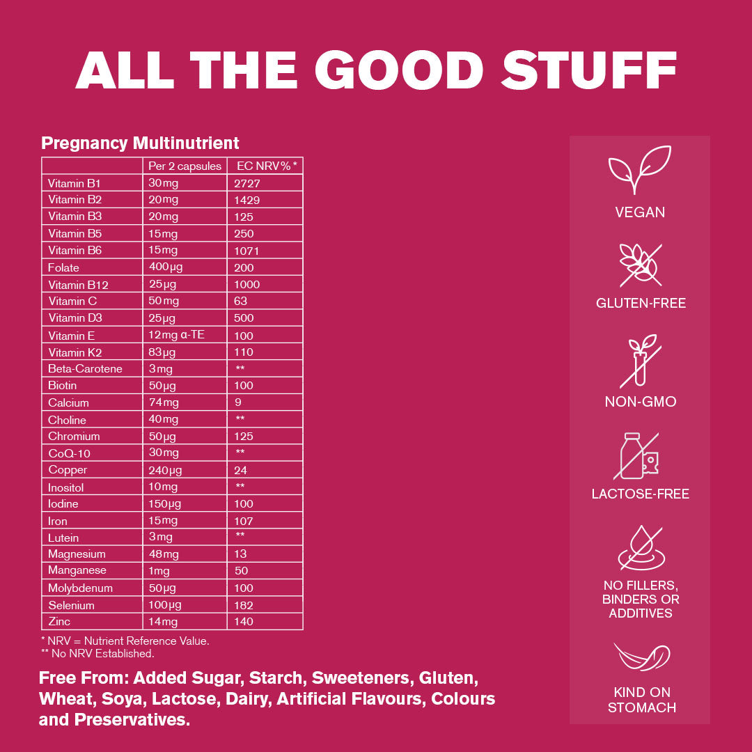 Pregnancy Multinutrient